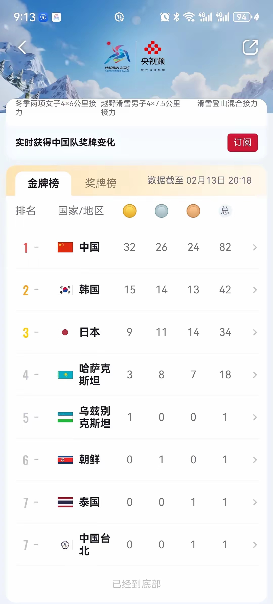 中亚之争：哈萨克队力证实力晋级